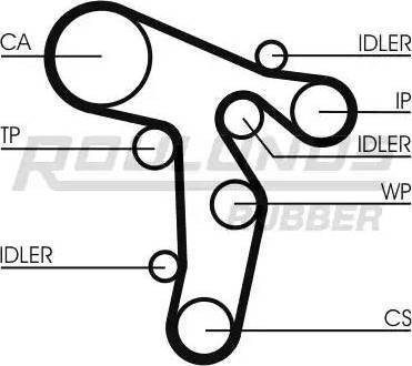 Roulunds Rubber RR1480 - Ремінь ГРМ autozip.com.ua