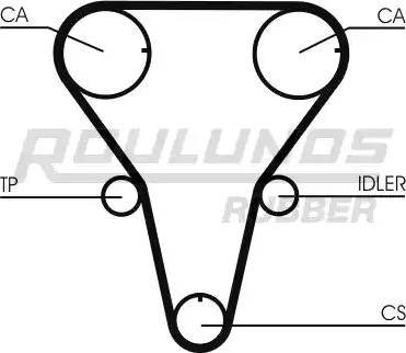 Roulunds Rubber RR1091 - Ремінь ГРМ autozip.com.ua