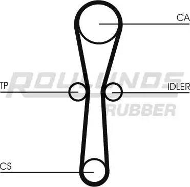 Roulunds Rubber RR1097 - Ремінь ГРМ autozip.com.ua