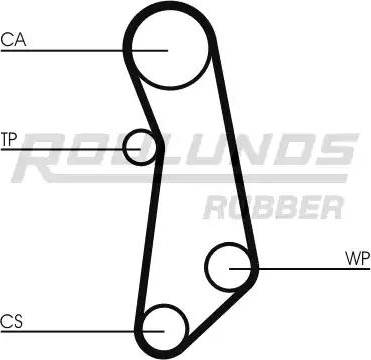 Roulunds Rubber RR1041 - Ремінь ГРМ autozip.com.ua