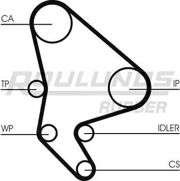 Roulunds Rubber RR1053 - Ремінь ГРМ autozip.com.ua