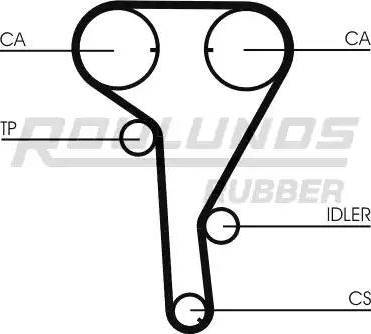Roulunds Rubber RR1068 - Ремінь ГРМ autozip.com.ua