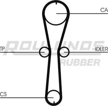 Roulunds Rubber RR1014 - Ремінь ГРМ autozip.com.ua