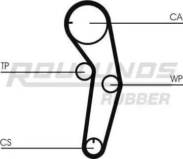 Roulunds Rubber RR1086 - Ремінь ГРМ autozip.com.ua