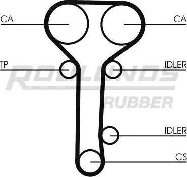 Roulunds Rubber RR1146 - Ремінь ГРМ autozip.com.ua