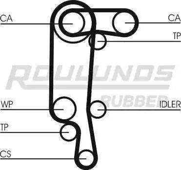 Roulunds Rubber RR1156K1 - Комплект ременя ГРМ autozip.com.ua
