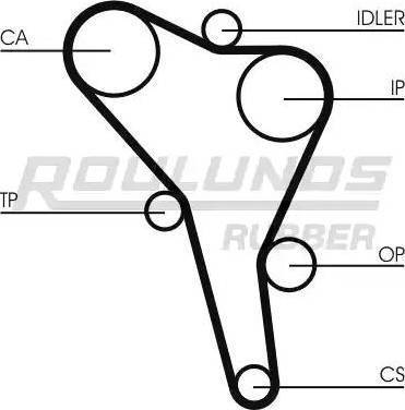 Roulunds Rubber RR1165K2 - Комплект ременя ГРМ autozip.com.ua