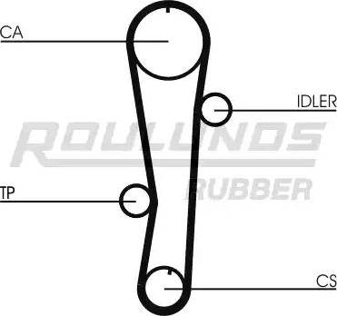 Roulunds Rubber RR1166 - Ремінь ГРМ autozip.com.ua