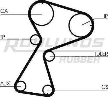 Roulunds Rubber RR1162 - Ремінь ГРМ autozip.com.ua