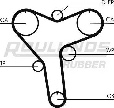 Roulunds Rubber RR1106 - Ремінь ГРМ autozip.com.ua