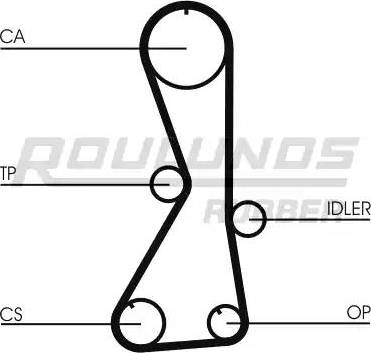 Roulunds Rubber RR1115 - Ремінь ГРМ autozip.com.ua