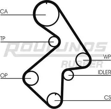 Roulunds Rubber RR1129 - Ремінь ГРМ autozip.com.ua