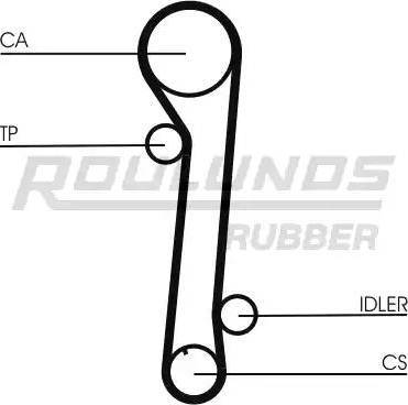 Roulunds Rubber RR1170 - Ремінь ГРМ autozip.com.ua