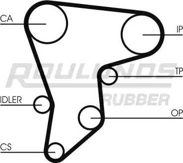 Roulunds Rubber RR1397 - Ремінь ГРМ autozip.com.ua