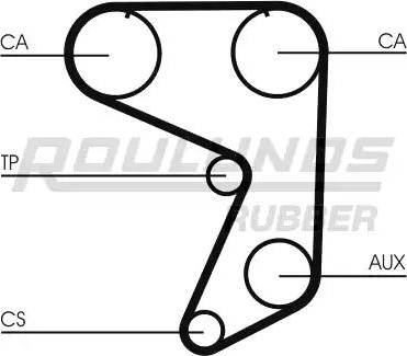 Roulunds Rubber RR1361 - Ремінь ГРМ autozip.com.ua