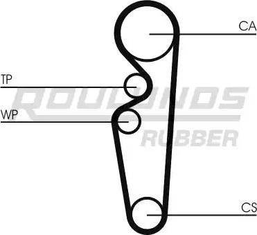 Roulunds Rubber RR1306K1 - Комплект ременя ГРМ autozip.com.ua