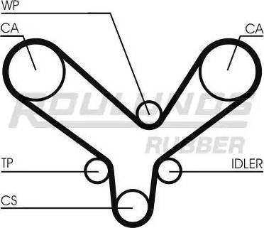 Roulunds Rubber RR1308 - Ремінь ГРМ autozip.com.ua