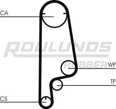 Roulunds Rubber RR1372 - Ремінь ГРМ autozip.com.ua