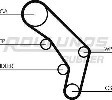 Roulunds Rubber RR1294 - Ремінь ГРМ autozip.com.ua