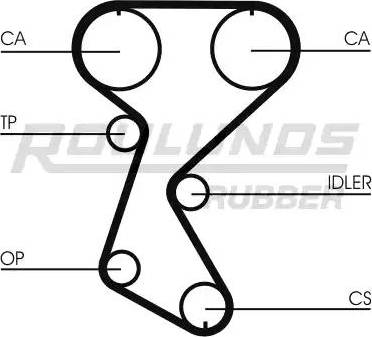 Roulunds Rubber RR1290 - Ремінь ГРМ autozip.com.ua