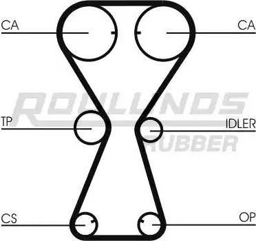 Roulunds Rubber RR1245 - Ремінь ГРМ autozip.com.ua