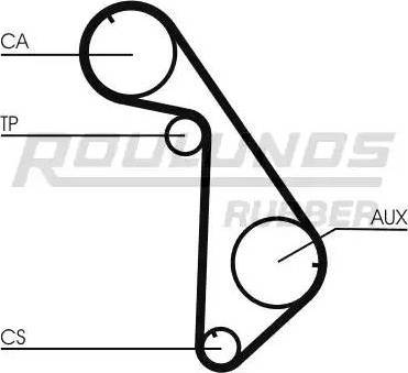 Roulunds Rubber RR1246K1 - Комплект ременя ГРМ autozip.com.ua