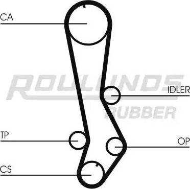 Roulunds Rubber RR1204 - Ремінь ГРМ autozip.com.ua