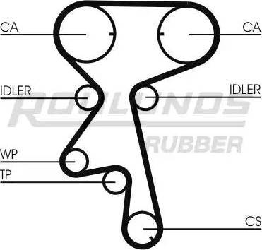 Roulunds Rubber RR1206 - Ремінь ГРМ autozip.com.ua