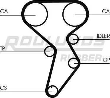 Roulunds Rubber RR1201 - Ремінь ГРМ autozip.com.ua