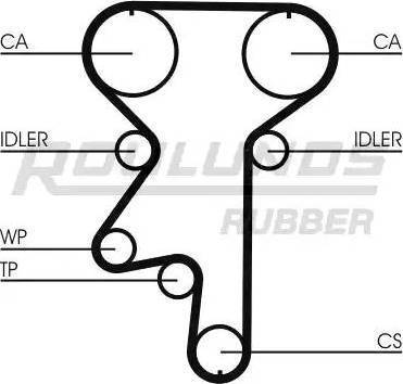 Roulunds Rubber RR1208K1 - Комплект ременя ГРМ autozip.com.ua