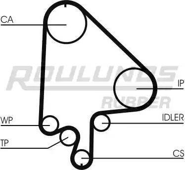 Roulunds Rubber RR1208 - Ремінь ГРМ autozip.com.ua