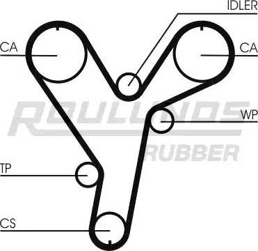 Roulunds Rubber RR1219 - Ремінь ГРМ autozip.com.ua