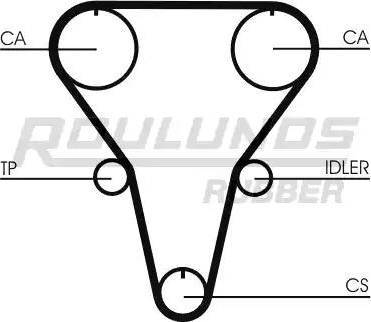 Roulunds Rubber RR1284 - Ремінь ГРМ autozip.com.ua