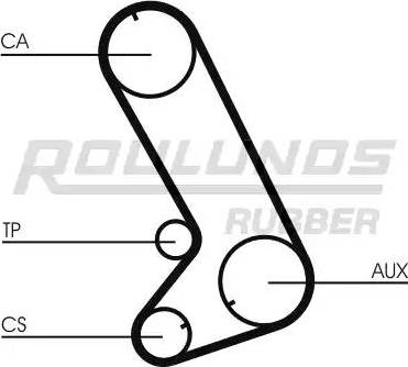 Roulunds Rubber RR1281 - Ремінь ГРМ autozip.com.ua