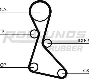 Roulunds Rubber RR1235K2 - Комплект ременя ГРМ autozip.com.ua