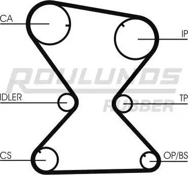 Roulunds Rubber RR1233 - Ремінь ГРМ autozip.com.ua