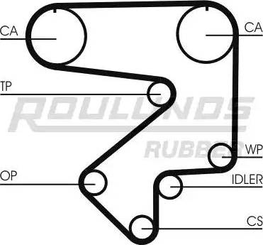 Roulunds Rubber RR1275 - Ремінь ГРМ autozip.com.ua