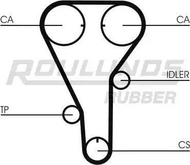 Roulunds Rubber RR1272K1 - Комплект ременя ГРМ autozip.com.ua