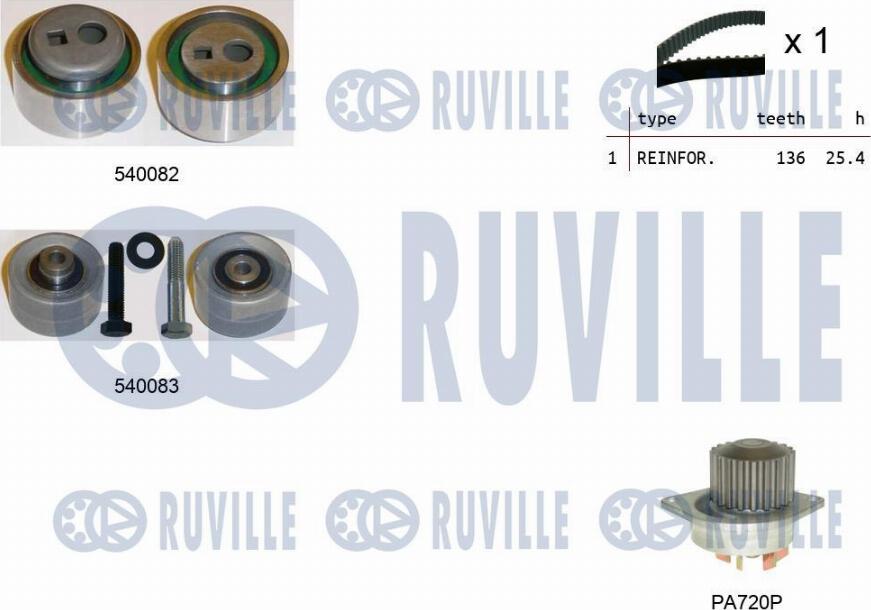 Ruville 5500931 - Водяний насос + комплект зубчатого ременя autozip.com.ua