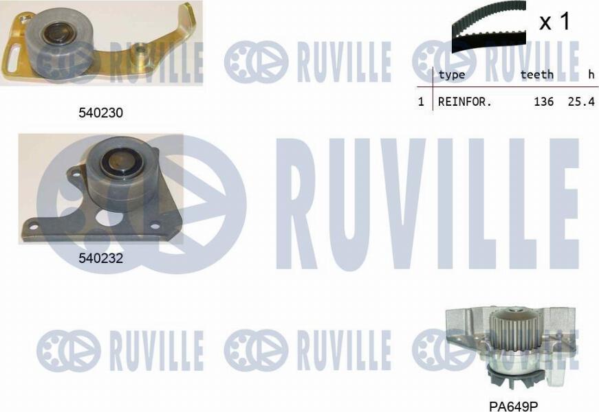 Ruville 5500201 - Водяний насос + комплект зубчатого ременя autozip.com.ua