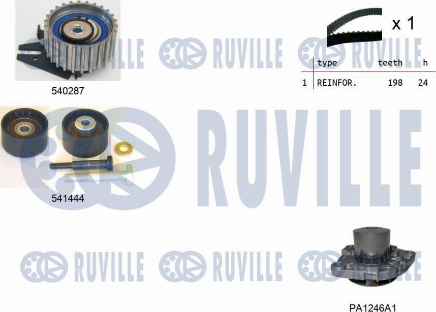 Ruville 5501241 - Водяний насос + комплект зубчатого ременя autozip.com.ua
