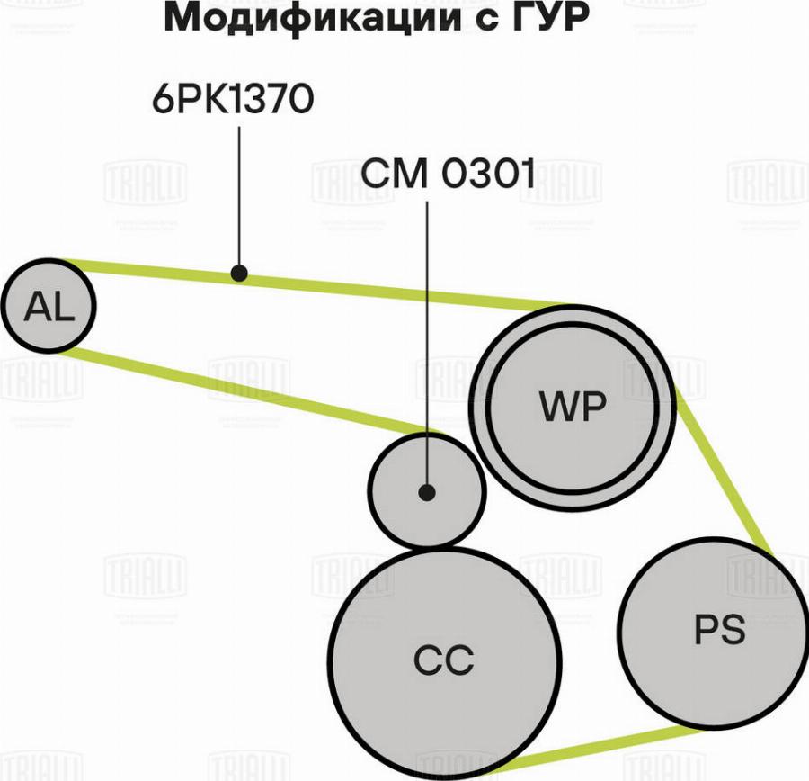 Trialli GD 1207 - Поликлиновий ремінний комплект autozip.com.ua