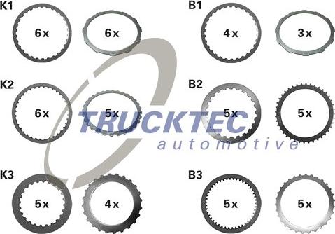 Trucktec Automotive 02.25.088 - Комплект ламелей, автоматична коробка передач autozip.com.ua