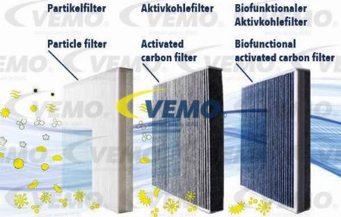 Vemo V95-32-0001 - Фільтр, повітря у внутрішній простір autozip.com.ua