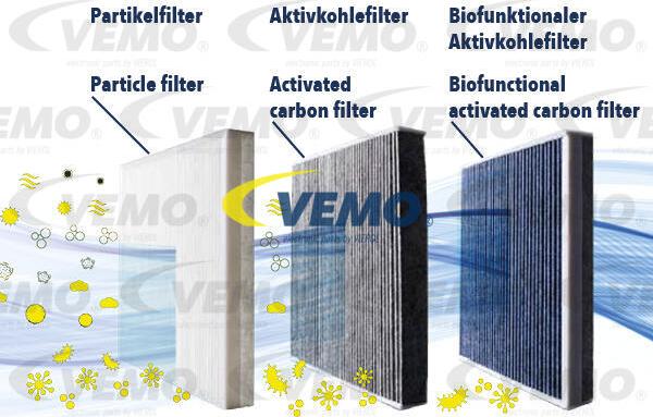 Vemo V40-32-0005 - Фільтр, повітря у внутрішній простір autozip.com.ua