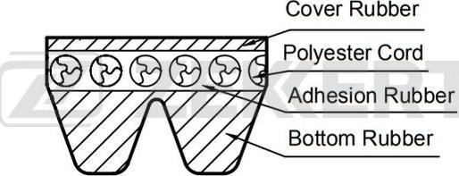 Zekkert KR-2PJ860 - Поліклиновий ремінь autozip.com.ua