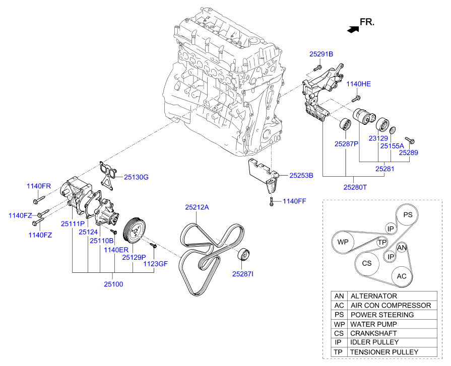 Hyundai 252122G700 - Поліклиновий ремінь autozip.com.ua