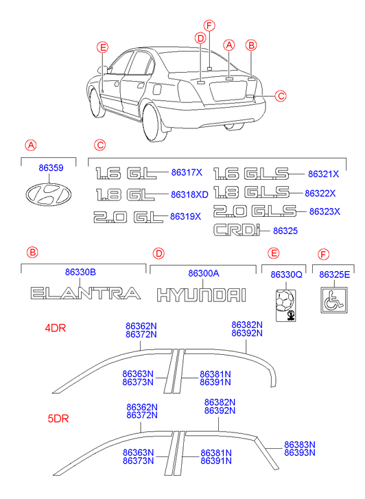 Hyundai 863152D001 - Емблема задніх дверей autozip.com.ua