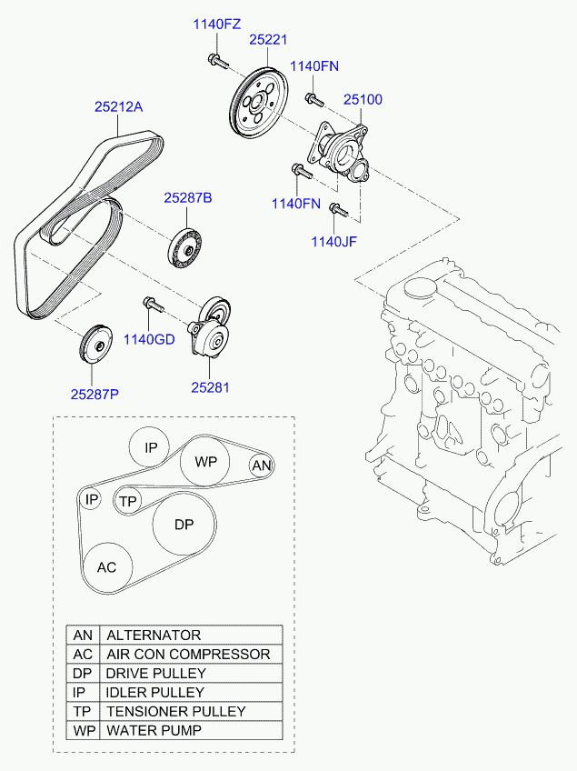 Hyundai 25212-2A610 - Поліклиновий ремінь autozip.com.ua