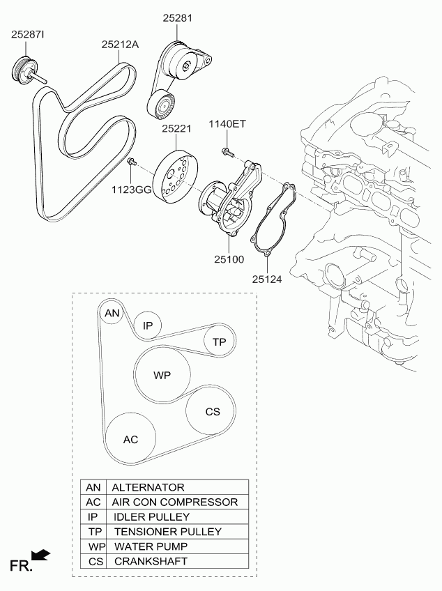 KIA 252122E300 - Поліклиновий ремінь autozip.com.ua